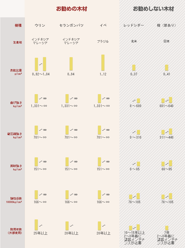 �f�b�L�ފe�퐫�\��r